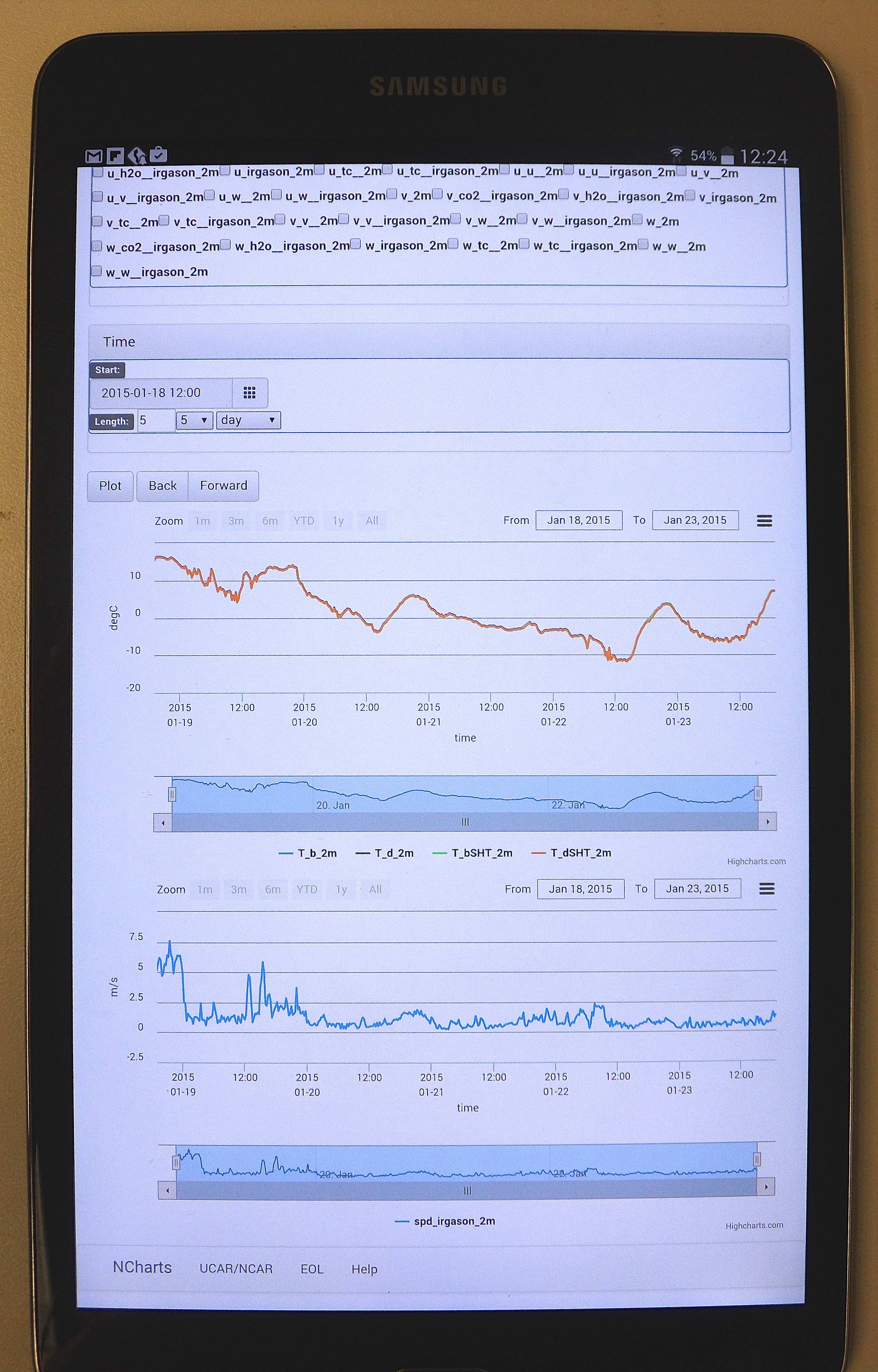 Data plots on mobile device