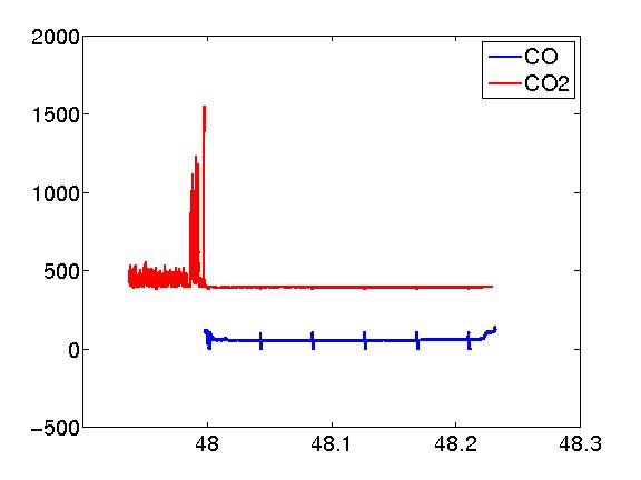 CO_CO2.jpg