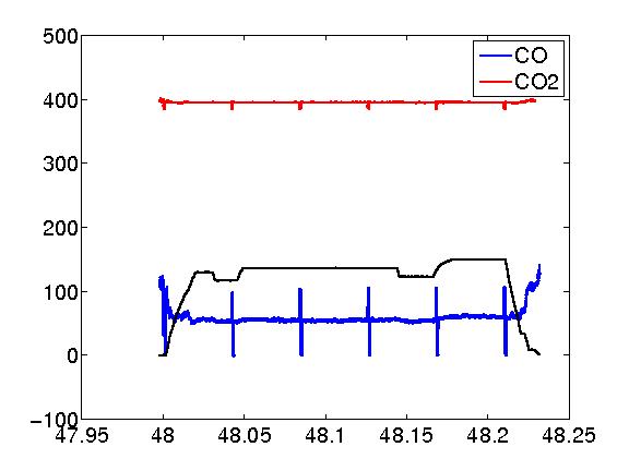 CO_CO2_interp.jpg
