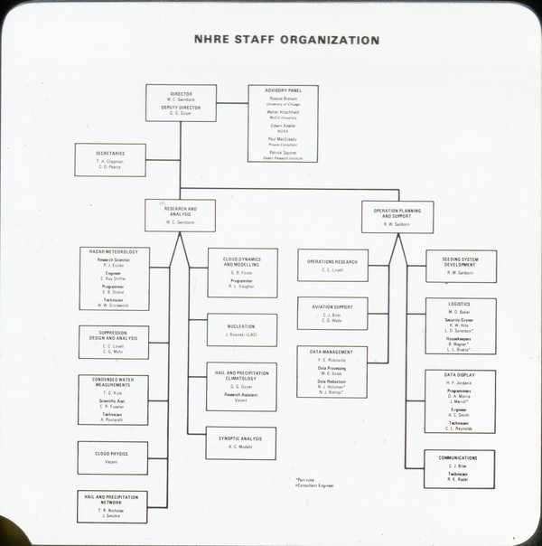 National Hail Research Experiment staff organizational chart..jpg