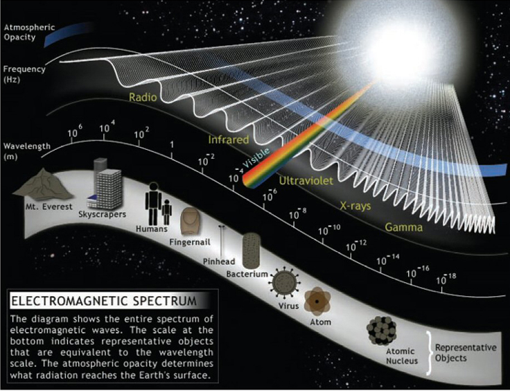 SciEd_Electromagnetic-spectrum.jpg