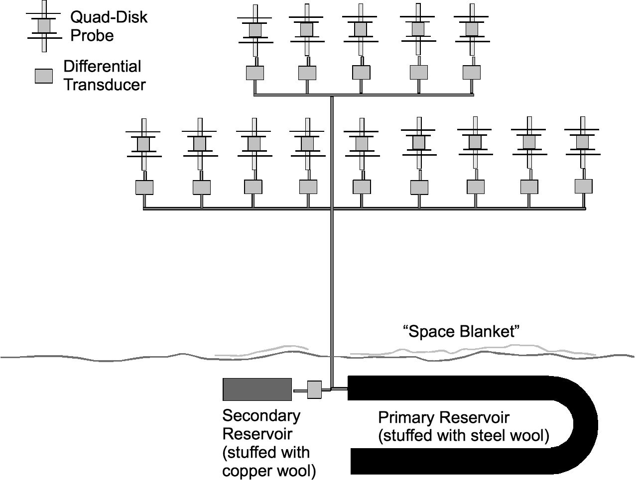 AHATS Diagram