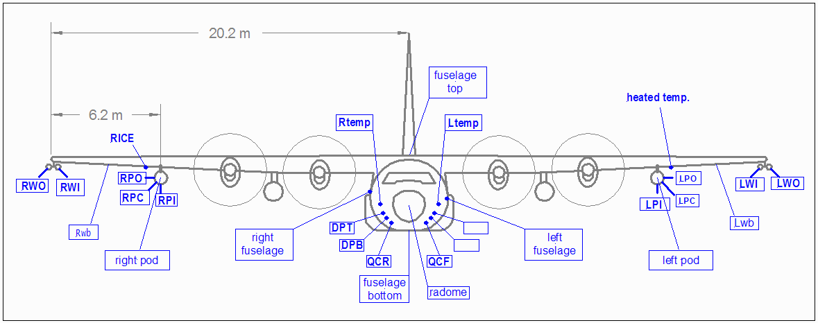 plows-c130-external-instrument-configuration-diagram.jpg