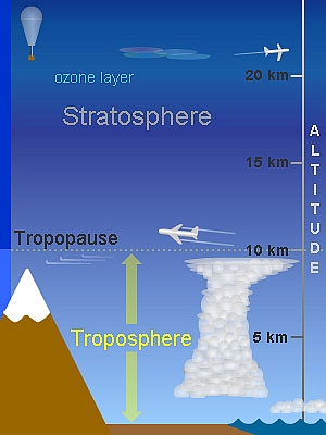 troposphere_diagram_sm.jpg