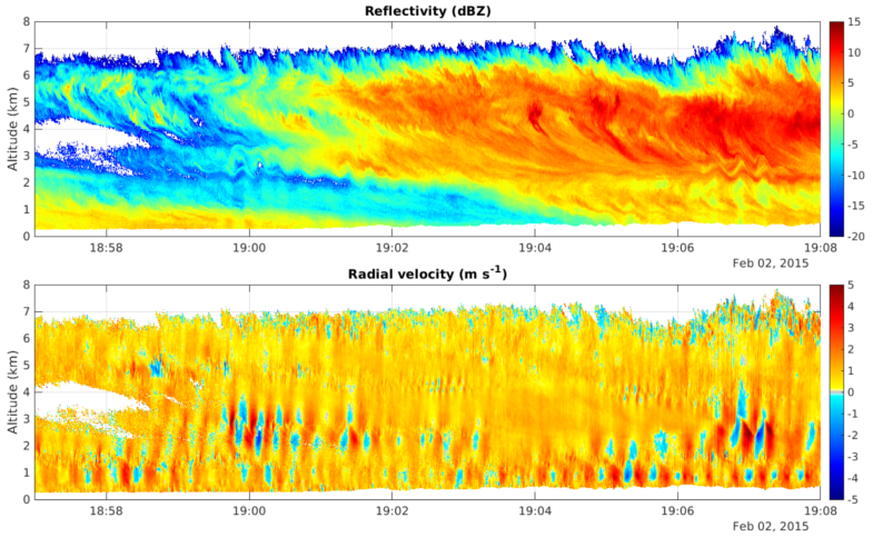 Example of HCR reflectivity and radial velocity.