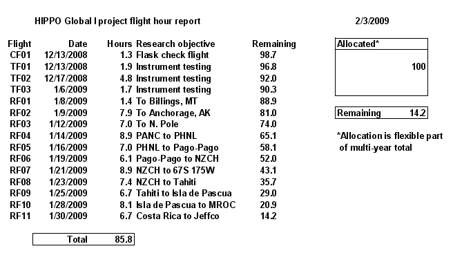 hg1_flight_hours.gif