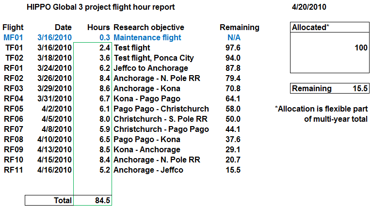 hg3_flight_hours.gif