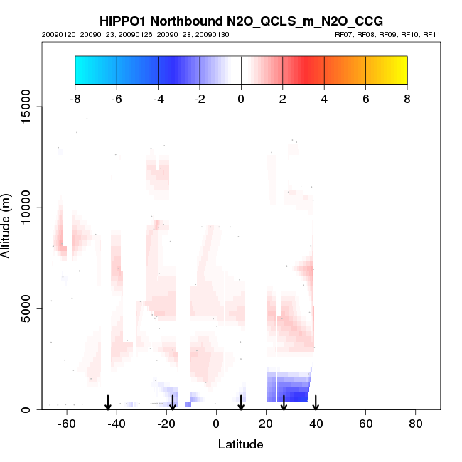 hippo1_nb_xsect_N2O_QCLS_m_N2O_CCG.png