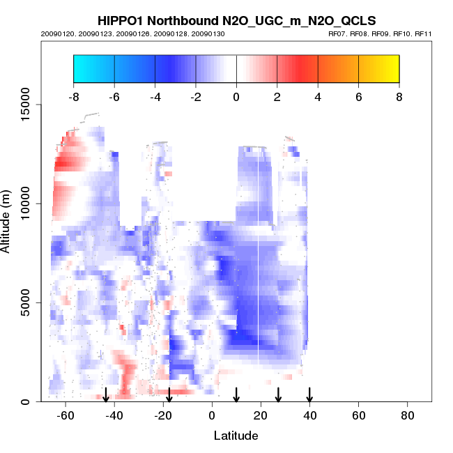 hippo1_nb_xsect_N2O_UGC_m_N2O_QCLS.png