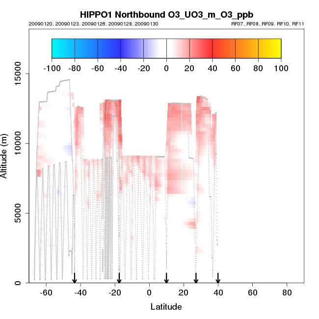 hippo1_nb_xsect_O3_UO3_m_O3_ppb.png