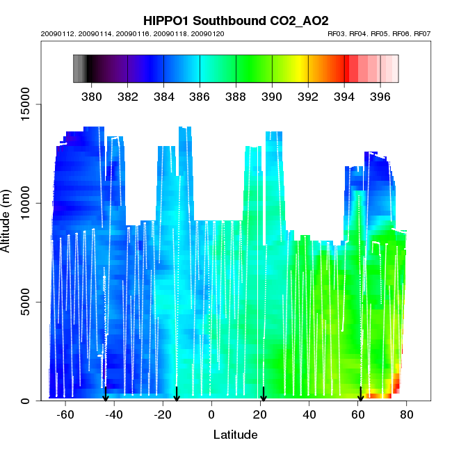hippo1_sb_xsect_CO2_AO2.png