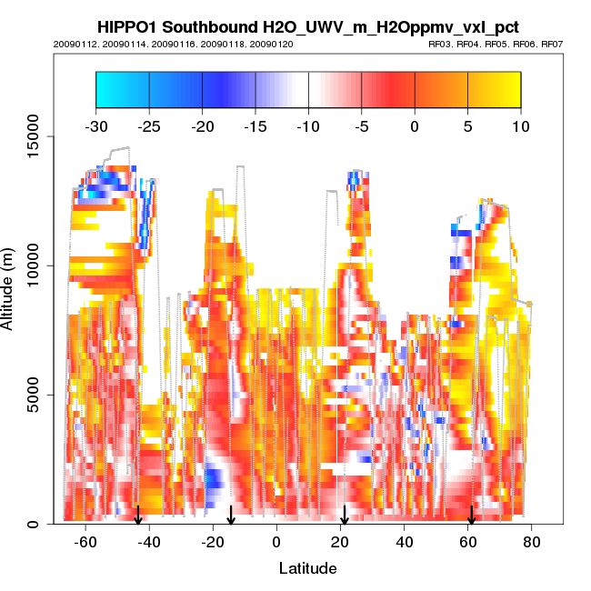 hippo1_sb_xsect_H2O_UWV_m_H2Oppmv_vxl_pct.png