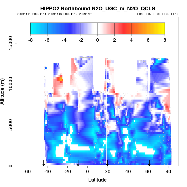 hippo2_nb_xsect_N2O_UGC_m_N2O_QCLS.png