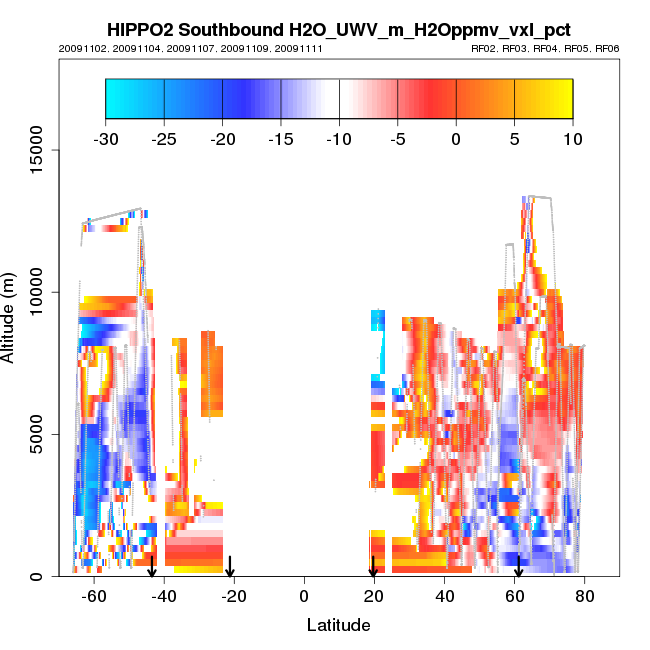 hippo2_sb_xsect_H2O_UWV_m_H2Oppmv_vxl_pct.png