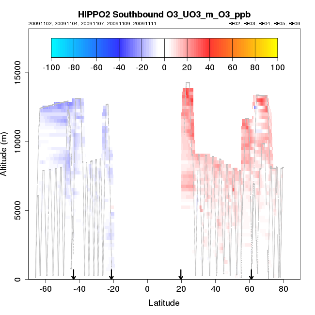 hippo2_sb_xsect_O3_UO3_m_O3_ppb.png