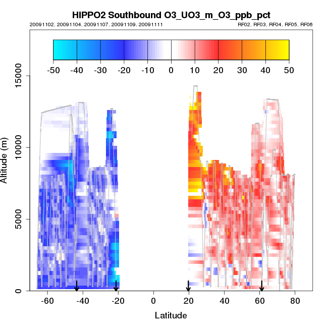 hippo2_sb_xsect_O3_UO3_m_O3_ppb_pct.png