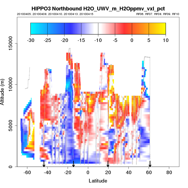 hippo3_nb_xsect_H2O_UWV_m_H2Oppmv_vxl_pct.png