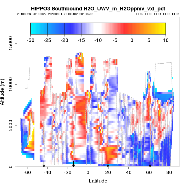 hippo3_sb_xsect_H2O_UWV_m_H2Oppmv_vxl_pct.png