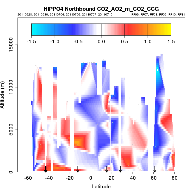hippo4_nb_xsect_CO2_AO2_m_CO2_CCG.png
