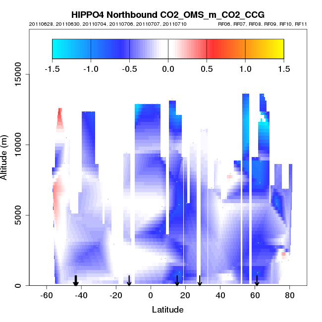 hippo4_nb_xsect_CO2_OMS_m_CO2_CCG.png