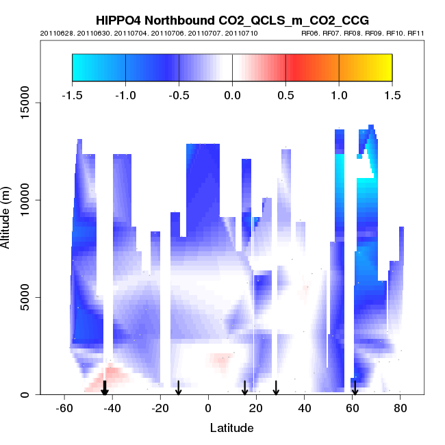 hippo4_nb_xsect_CO2_QCLS_m_CO2_CCG.png