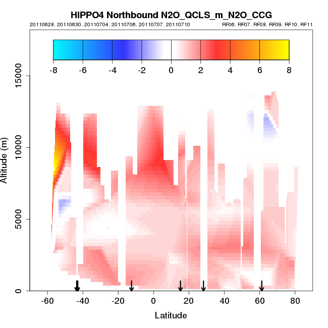 hippo4_nb_xsect_N2O_QCLS_m_N2O_CCG.png
