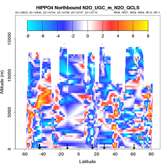 hippo4_nb_xsect_N2O_UGC_m_N2O_QCLS.png