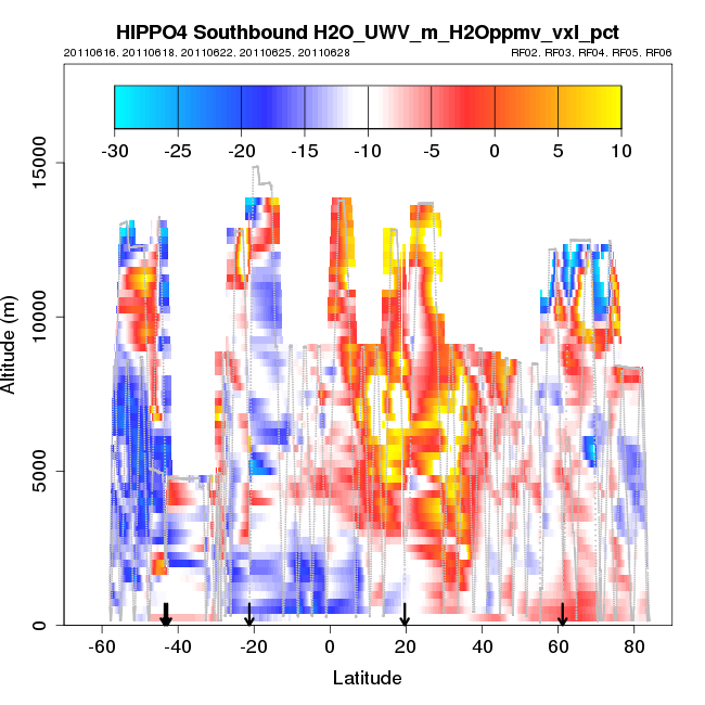 hippo4_sb_xsect_H2O_UWV_m_H2Oppmv_vxl_pct.png