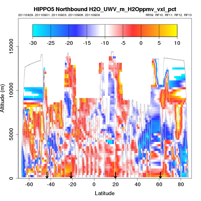hippo5_nb_xsect_H2O_UWV_m_H2Oppmv_vxl_pct.png