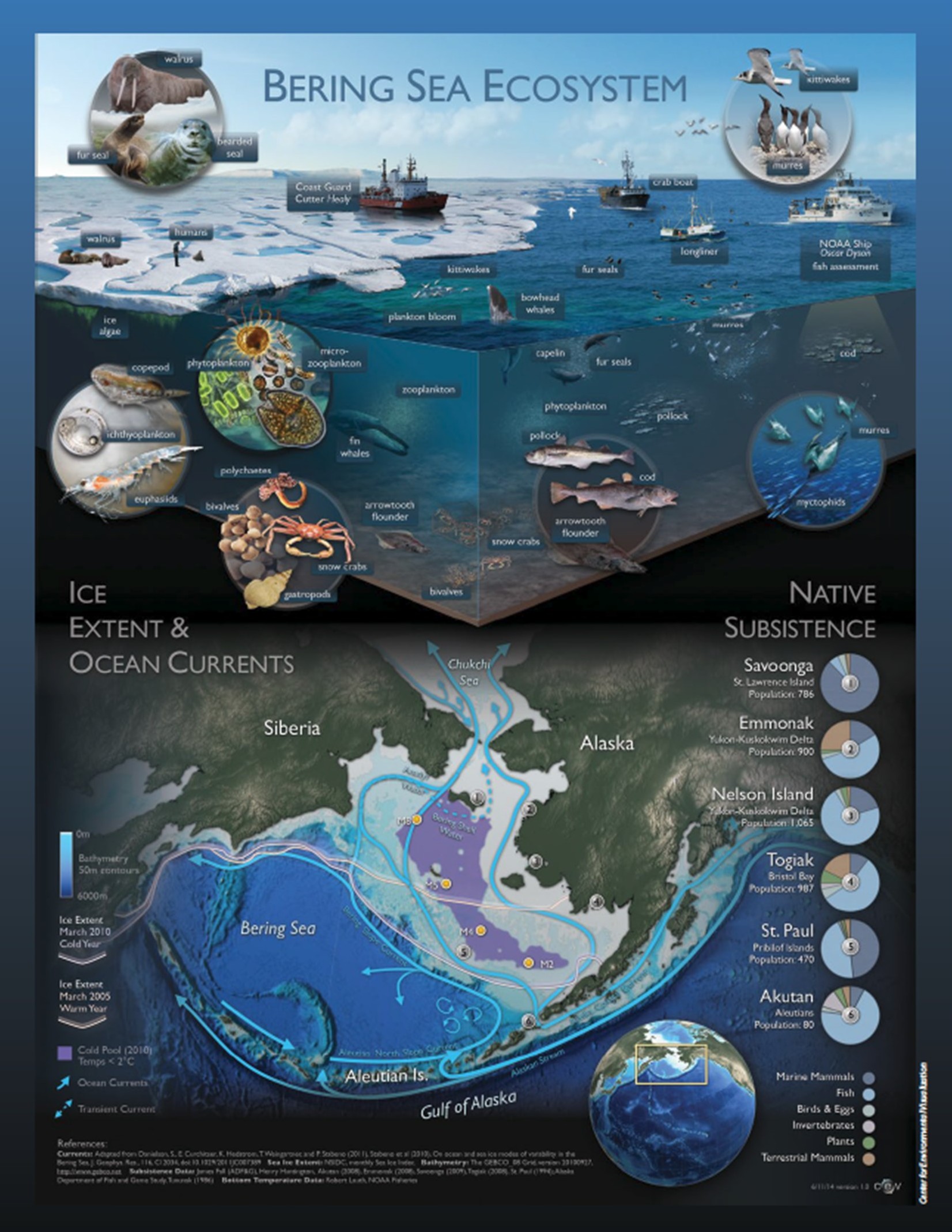 Bering Sea – NOAA Teacher at Sea Blog