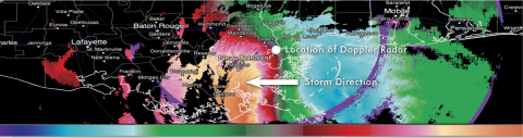 Illustration of doppler radar radial velocity.