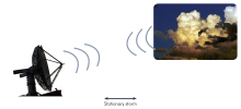 Illustration of how doppler radar works.