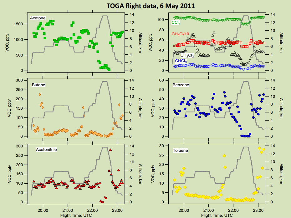 TOGASampleData.png