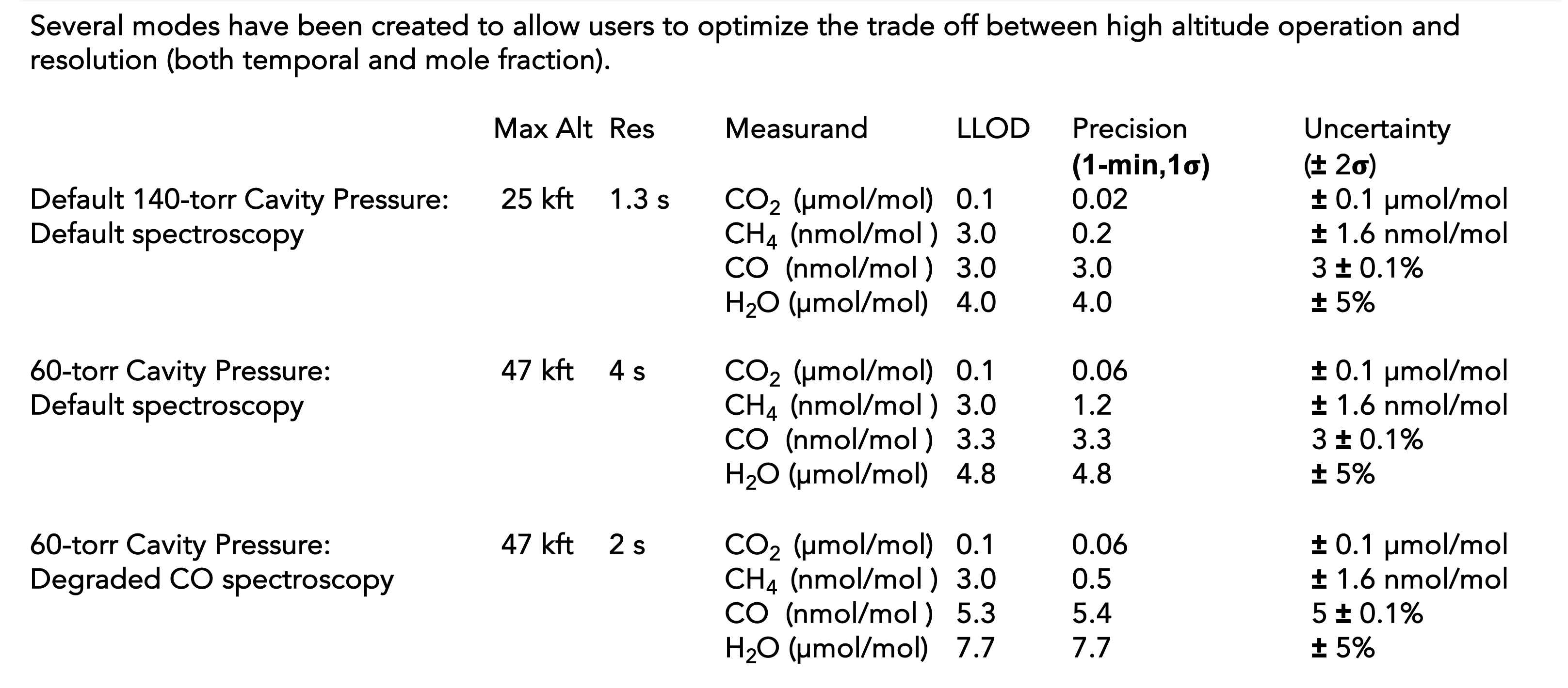 campos.acclipSTMplanning.gv_.carbon.n2o..png