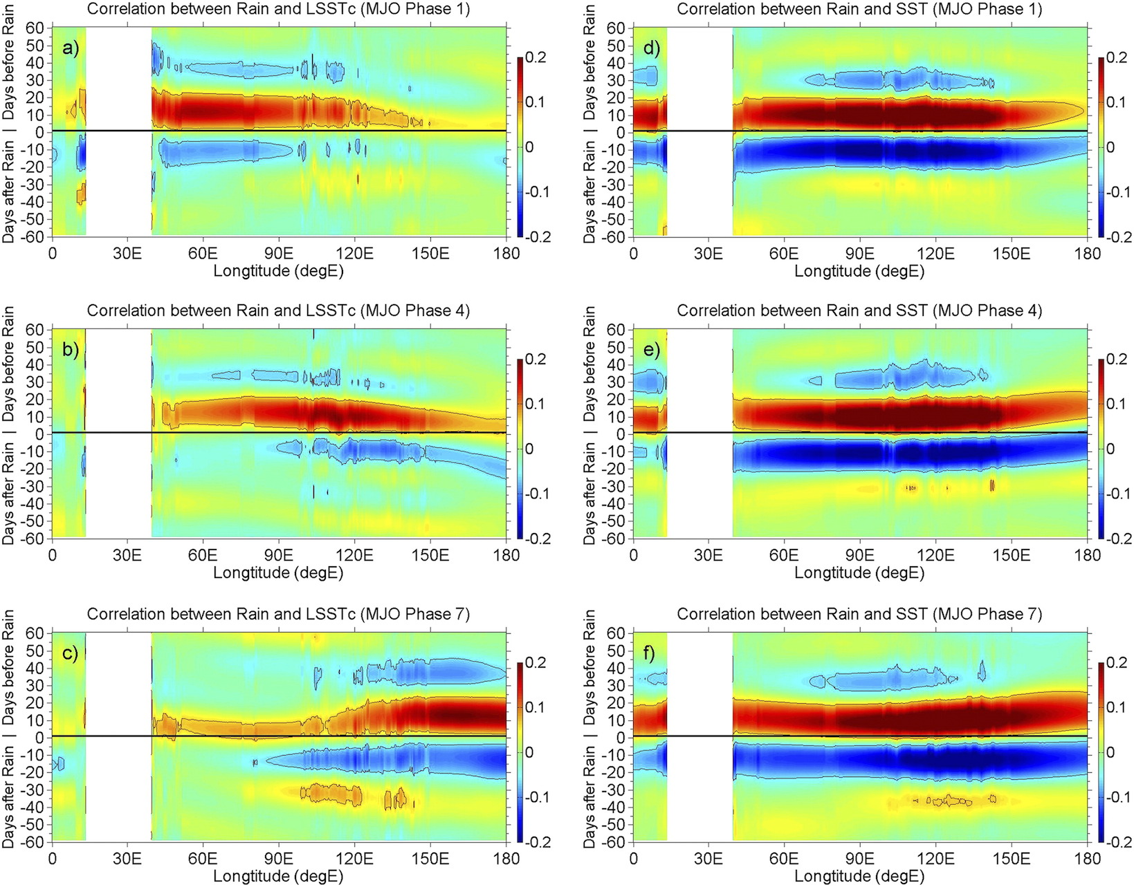 Tropical Oceanic Rainfall and Sea Surface Temperature Structure: Parsing Causation from Correlation in the MJO