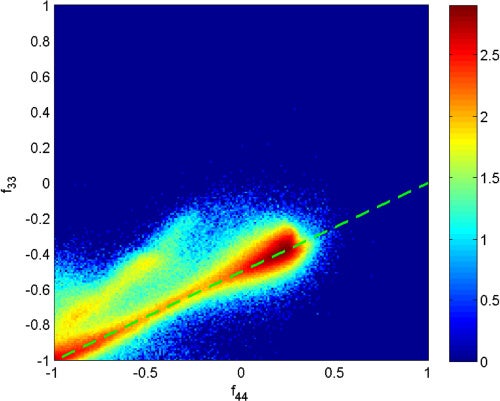 Polarization Lidar Observations of Backscatter Phase Matrices from Oriented Ice Crystals and Rain