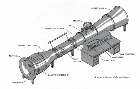 ncar wind tunnel original